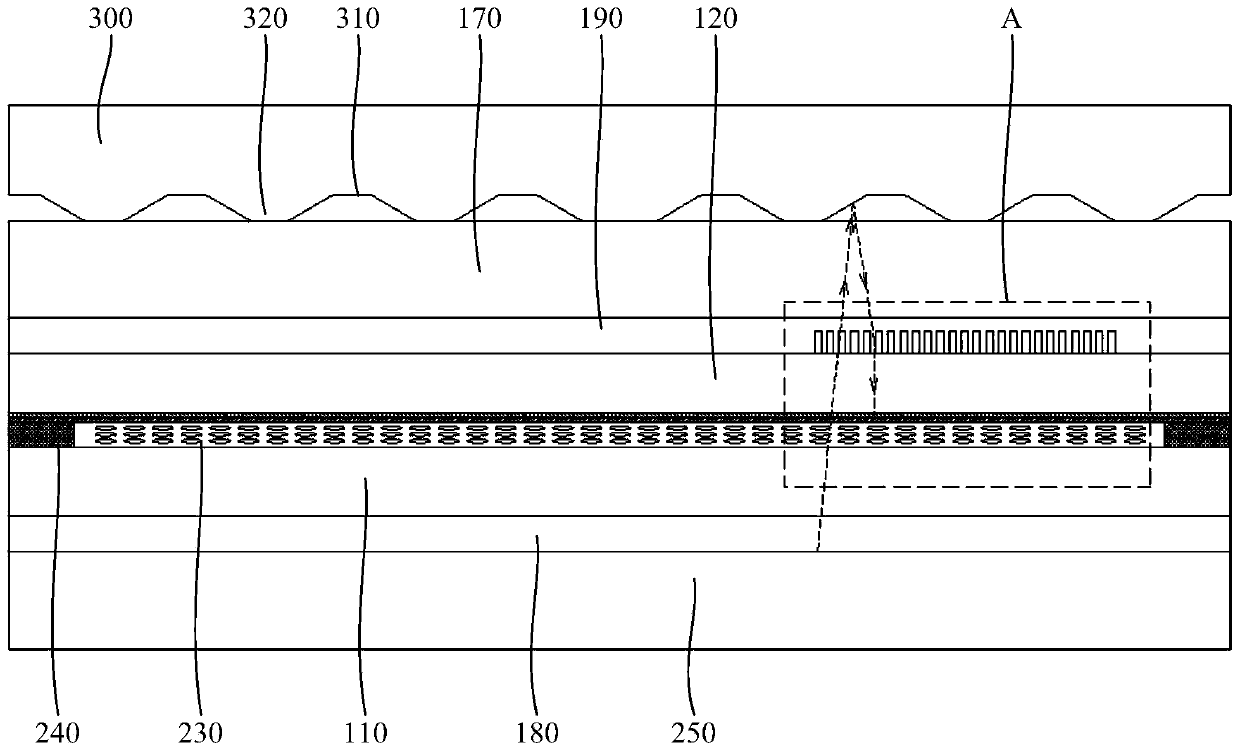 Display module and electronic equipment