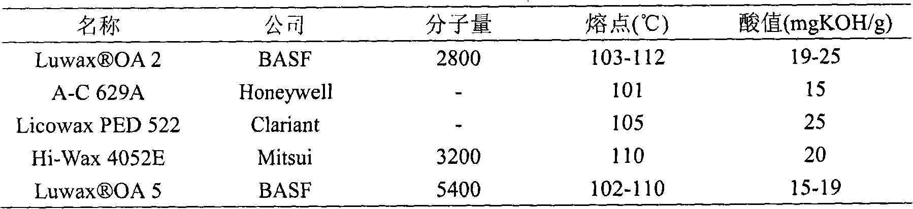 Microemulsion composite of polyethylene wax oxide