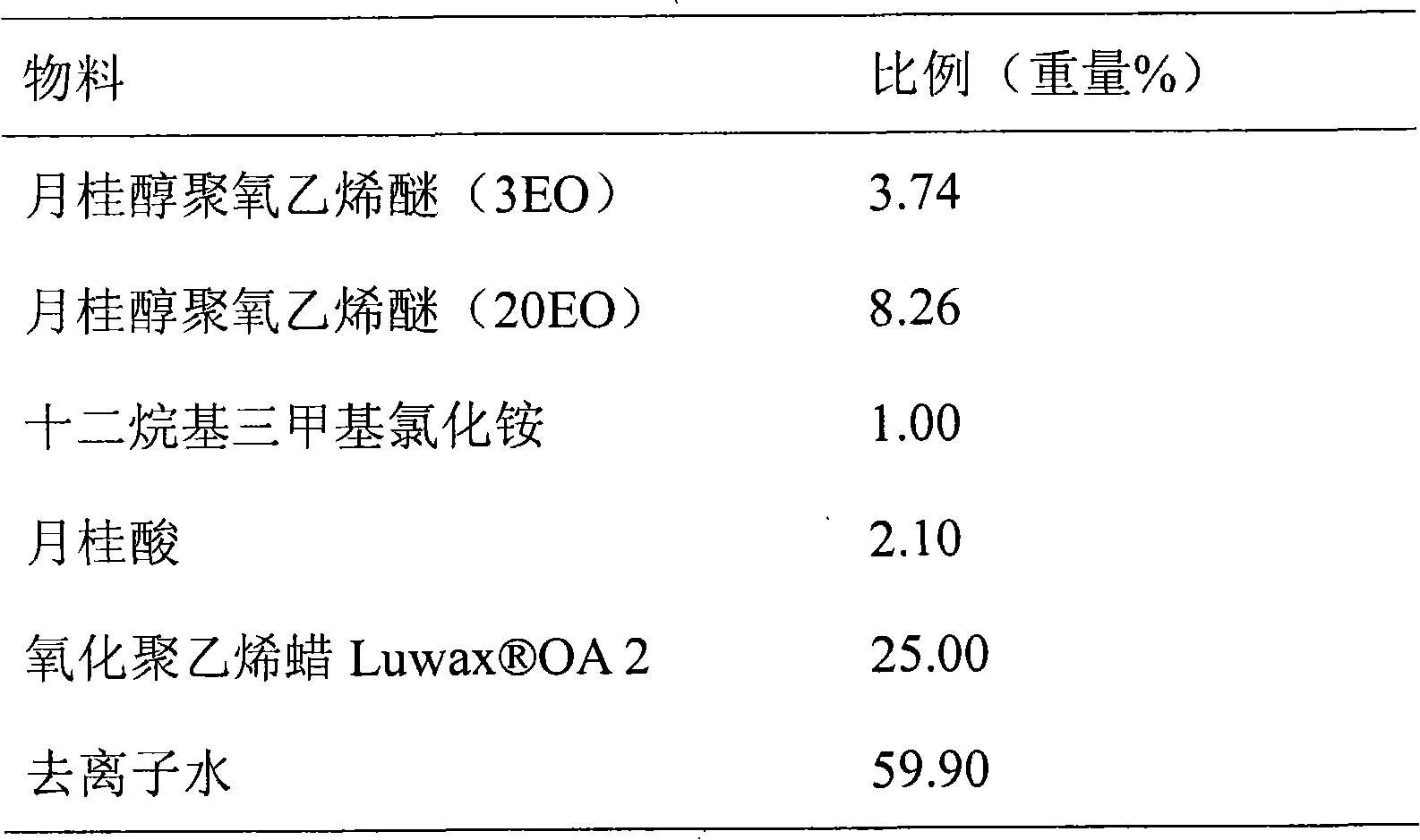 Microemulsion composite of polyethylene wax oxide