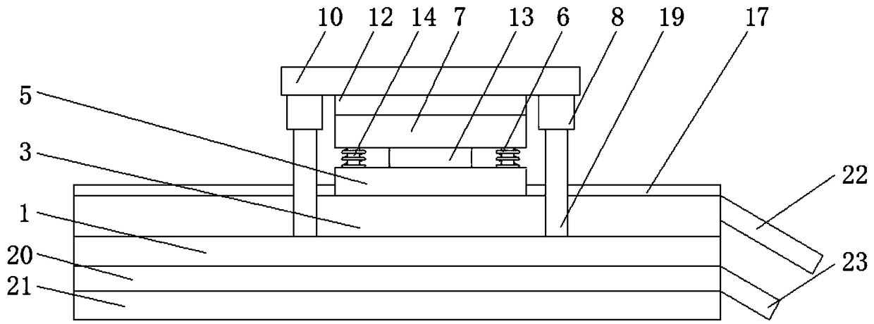 Shearing equipment based on chip manufacturing the shearing equipment