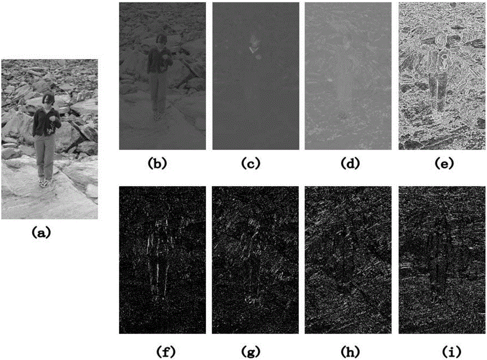 Fast pedestrian detection method based on aggregated channel features