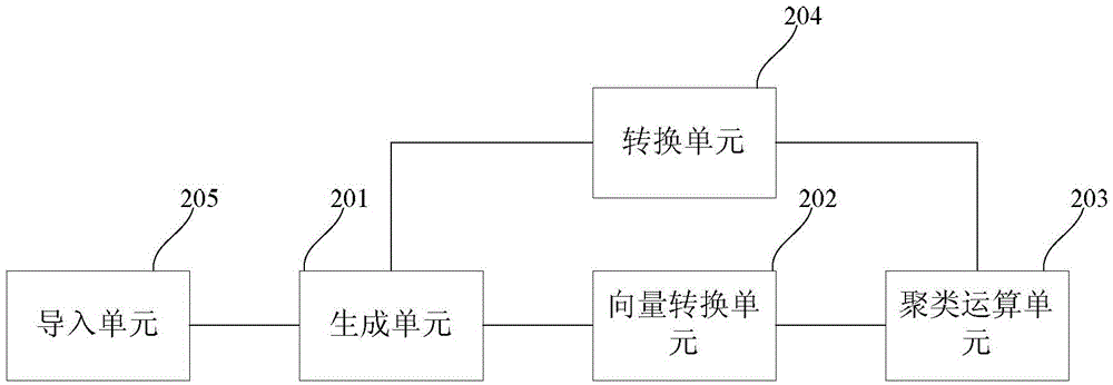 Order clustering method and apparatus thereof, and anti-malicious information method and apparatus thereof