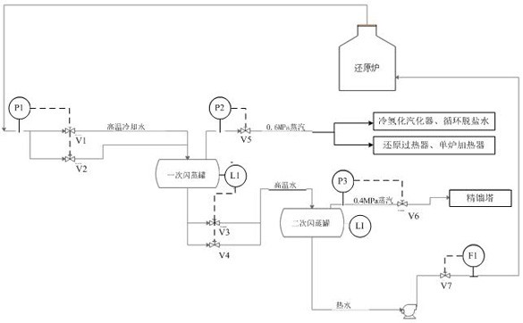 Gradient utilization method for heat energy of polycrystalline silicon production system