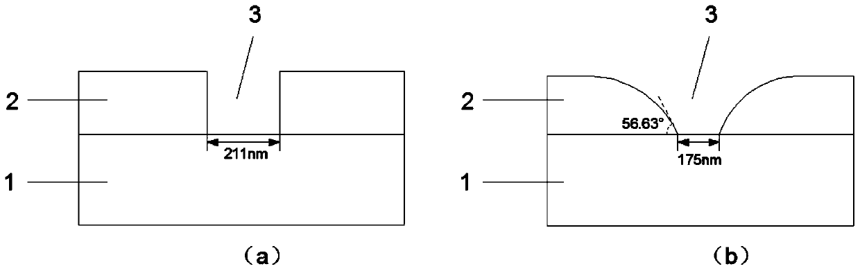 A method for manufacturing a T-shaped gate of a high electron mobility transistor