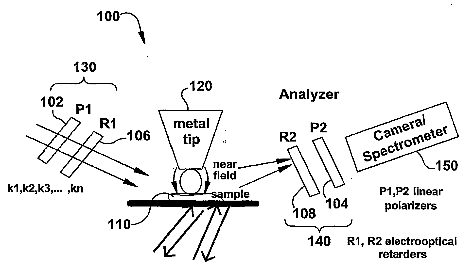 Molecular imaging and nanophotonics imaging and detection principles and systems, and contrast agents, media makers and biomarkers, and mechanisms for such contrast agents