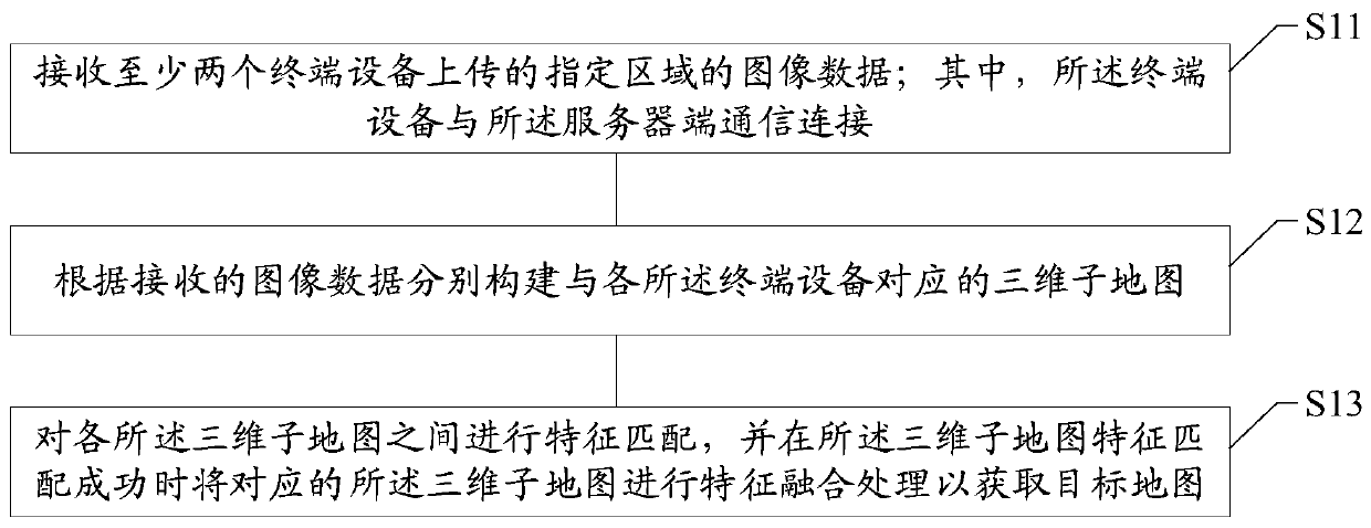 Map construction method and device, computer readable medium and terminal equipment