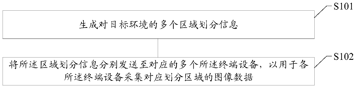 Map construction method and device, computer readable medium and terminal equipment