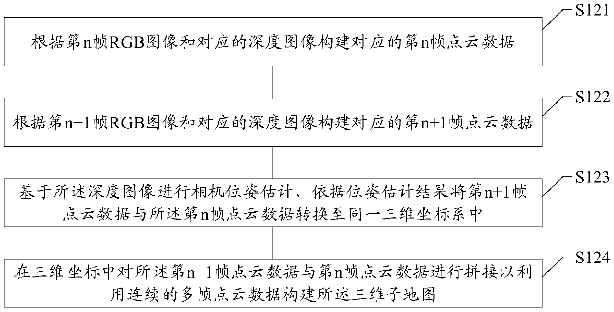 Map construction method and device, computer readable medium and terminal equipment