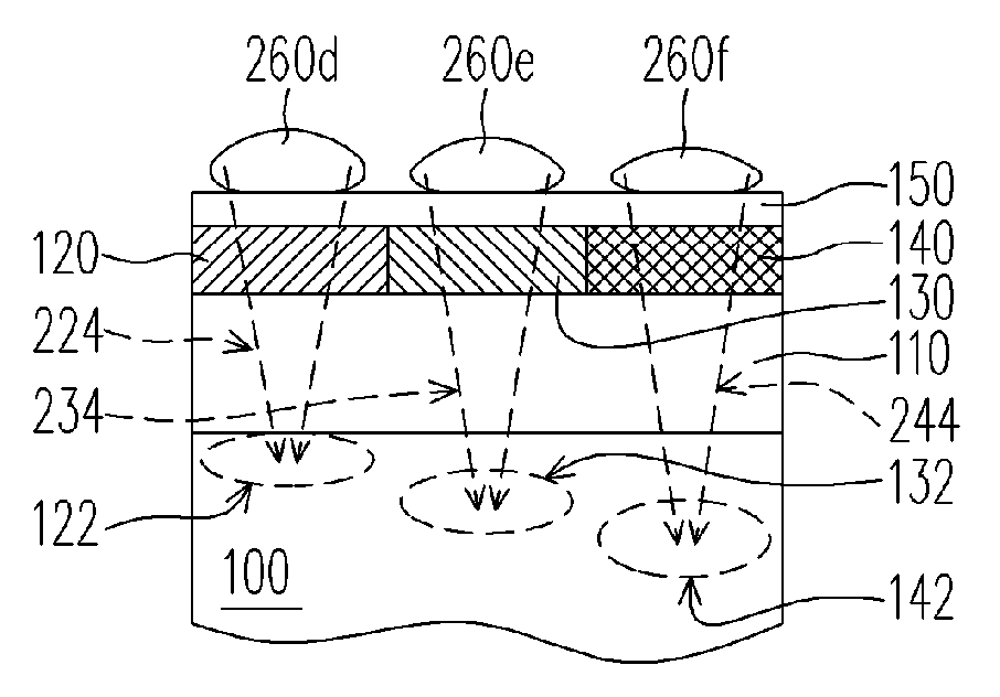 Method for forming microlenses of different curvatures and fabricating process of solid-state image sensor