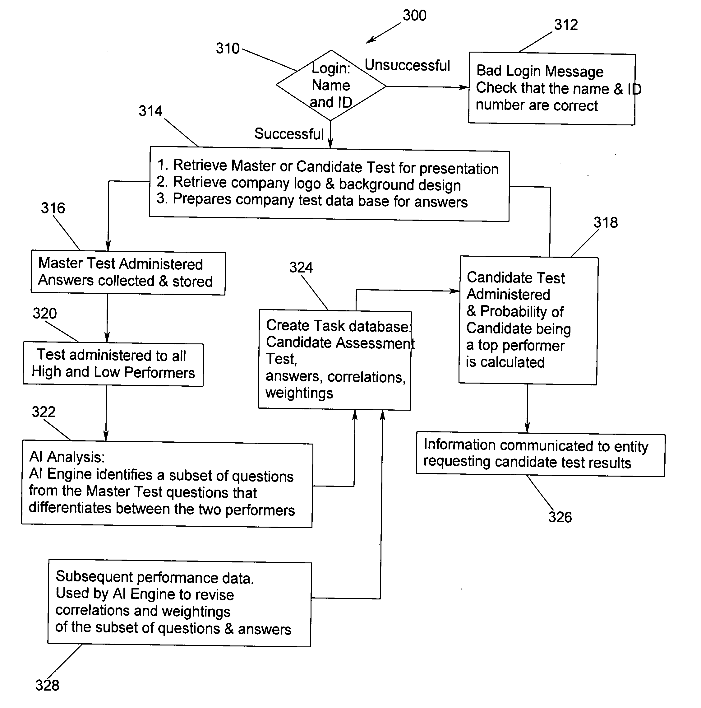 Computer and internet-based performance assessment questionnaire and method of candidate assessment