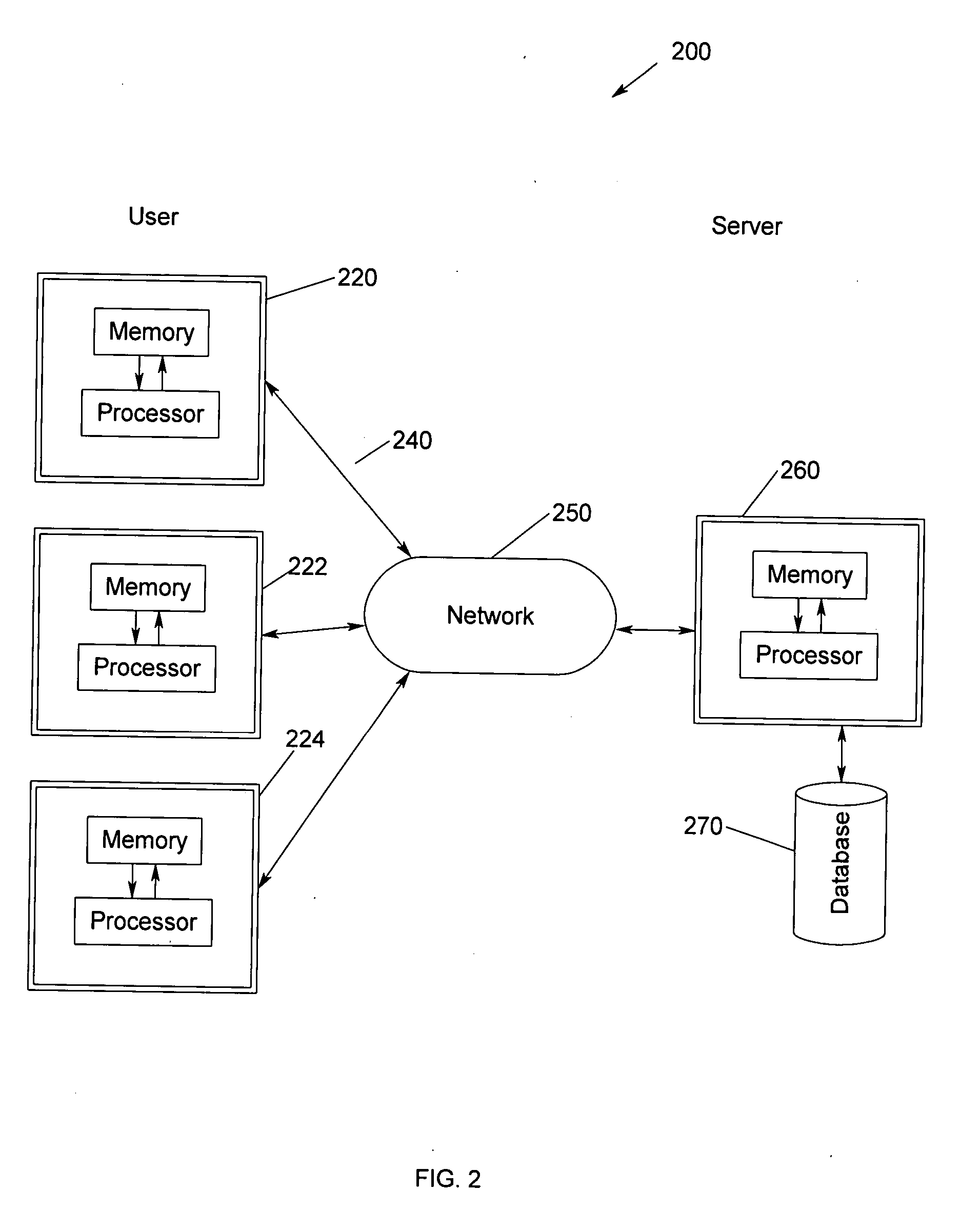 Computer and internet-based performance assessment questionnaire and method of candidate assessment