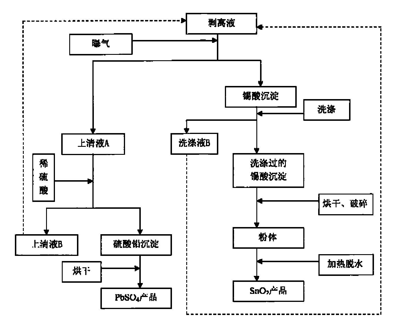 Tin-lead recovery method in waste circuit board