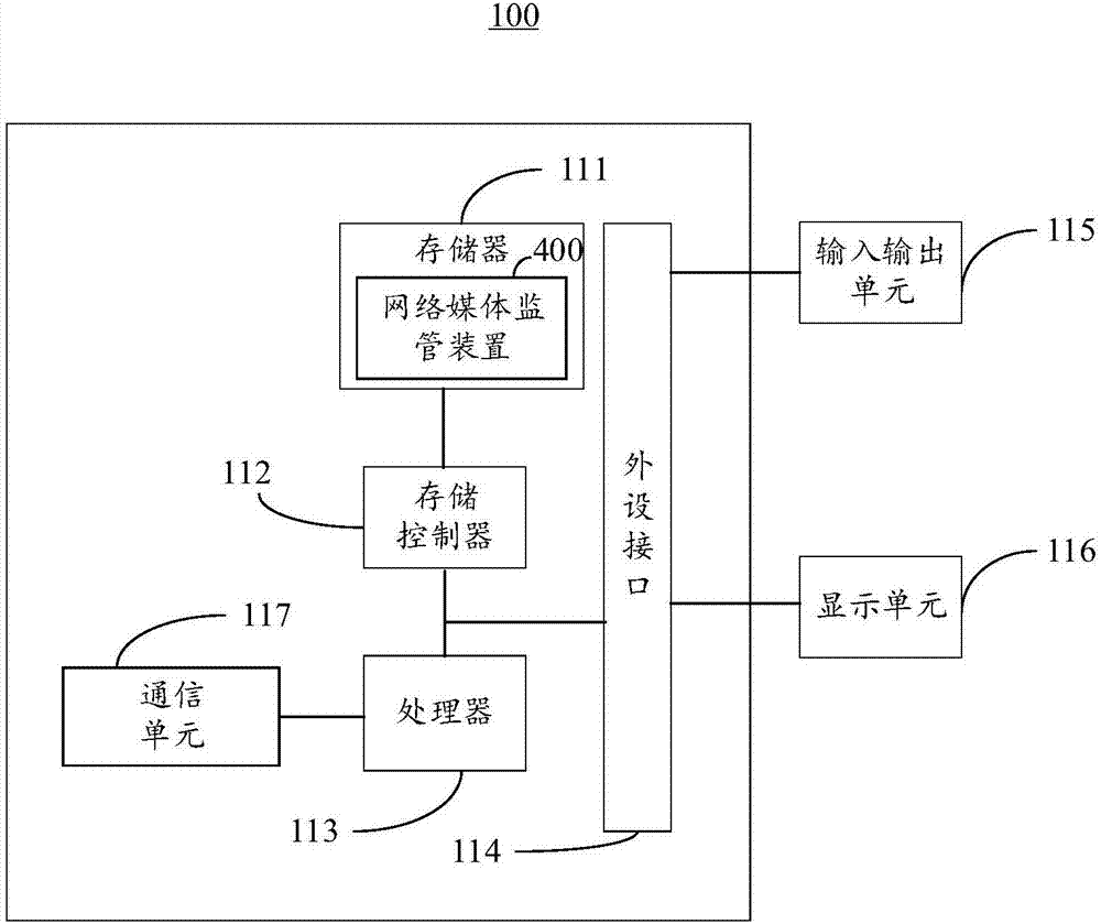 Network media supervision method and device