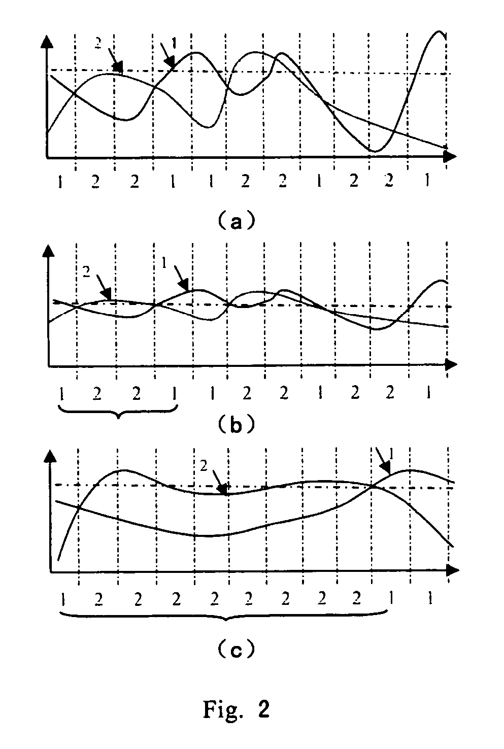 MIMO communication system based on random beamforming and its user scheduling method