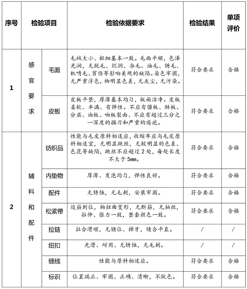 A kind of sheep shearing processing method and sheep shearing processed by the method