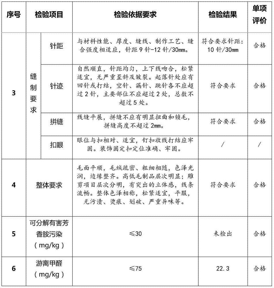 A kind of sheep shearing processing method and sheep shearing processed by the method