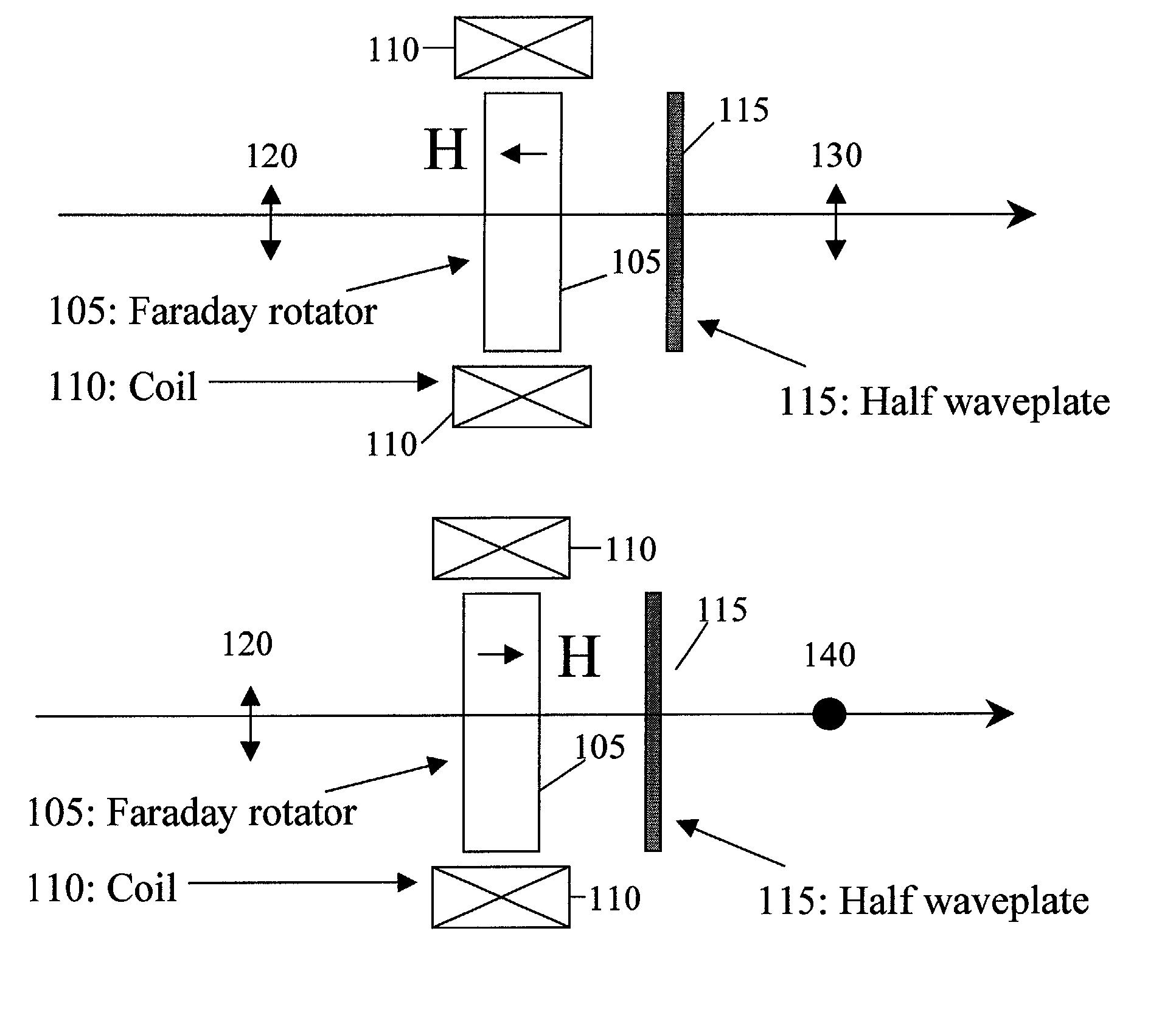 High switching speed digital faraday rotator device and optical switches containing the same