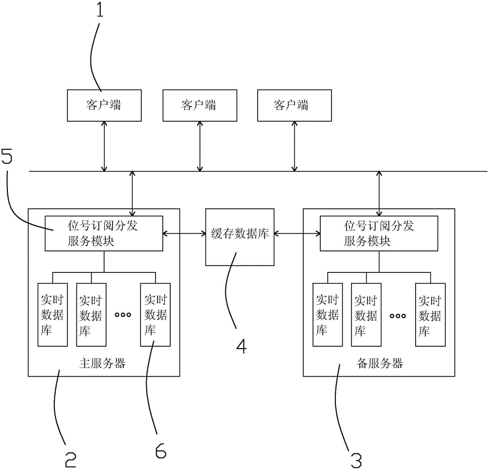 Real-time database subscription system and method