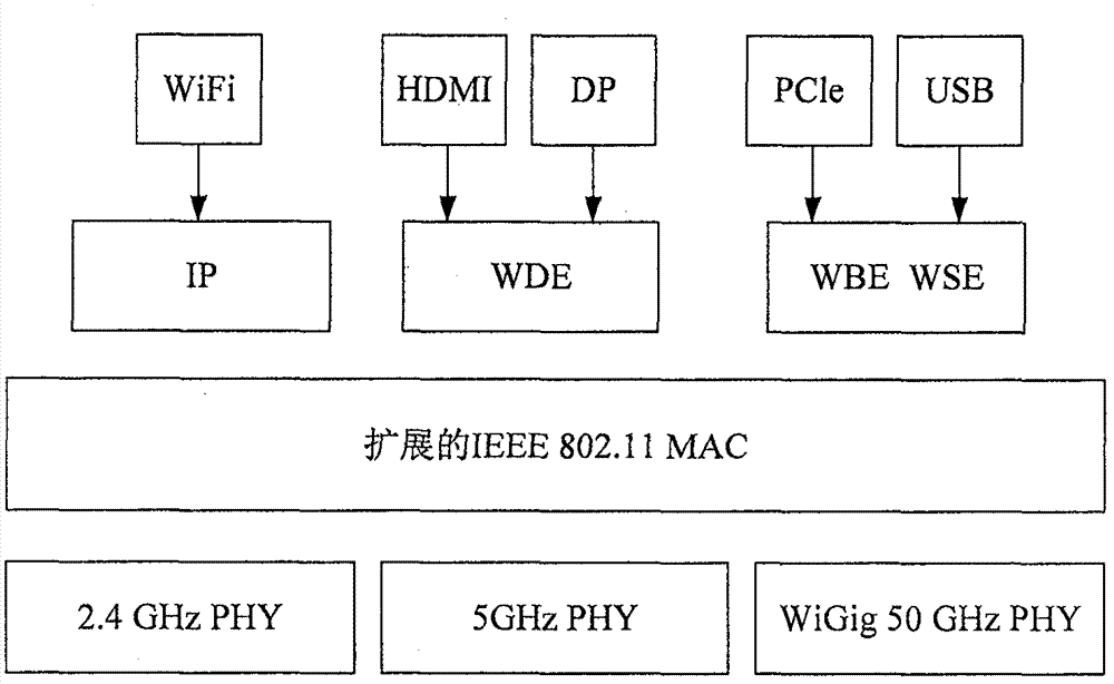 Real-time online simulation system of mmc type high-voltage inverter based on rt-lab and wigig