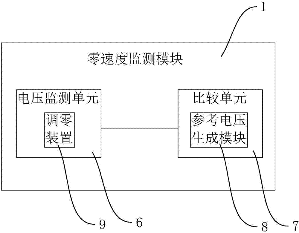 Motor zero-speed monitoring and protective door interlocking control device