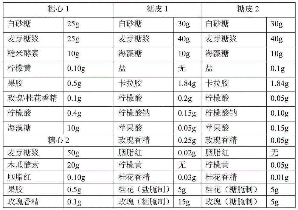 Filled sweet containing ferment, and making method thereof