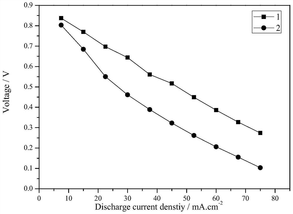 Method for manufacturing anode of direct sodium borohydride fuel cell