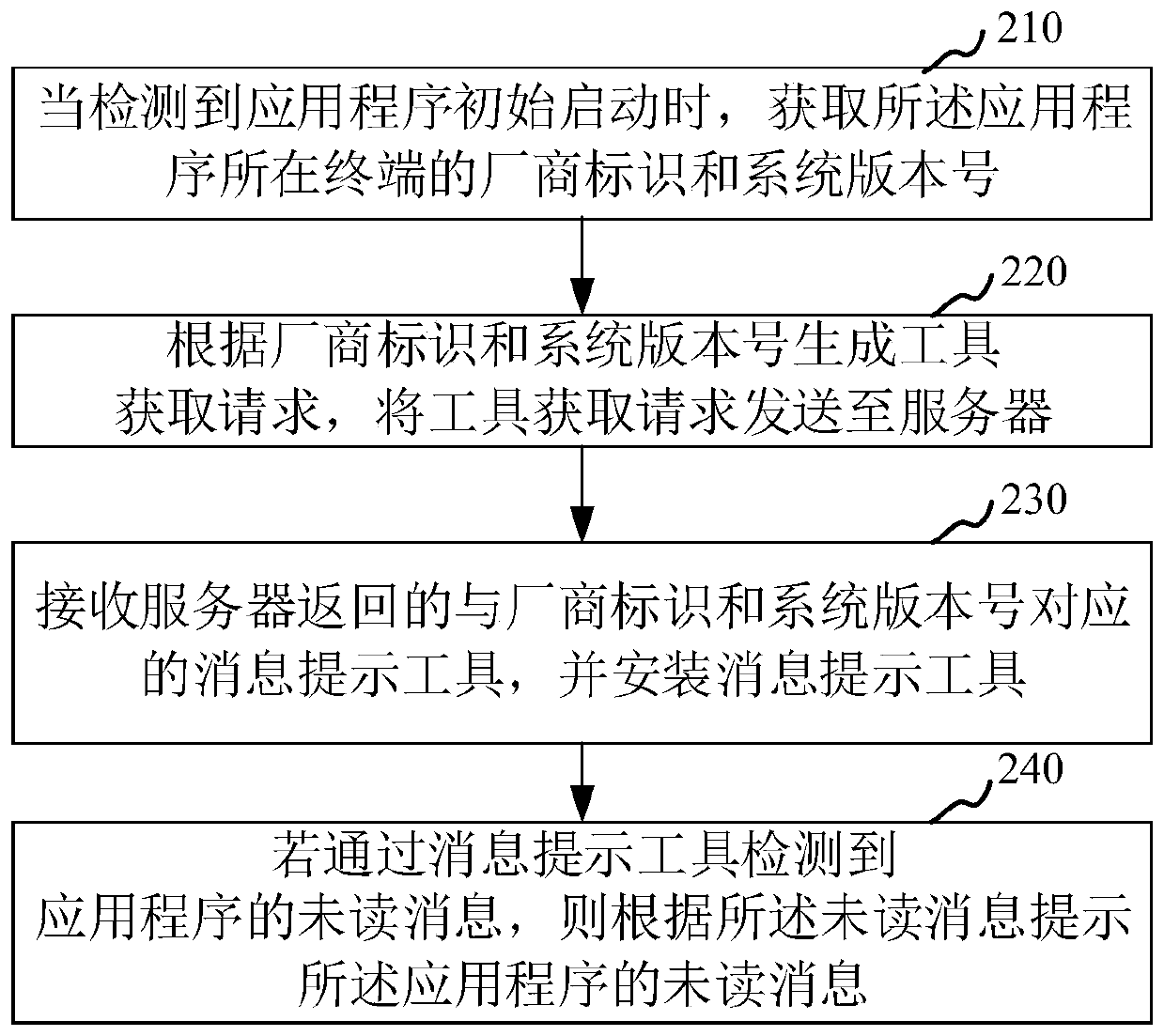 Unread message prompt implementation method and device, computer device and storage medium