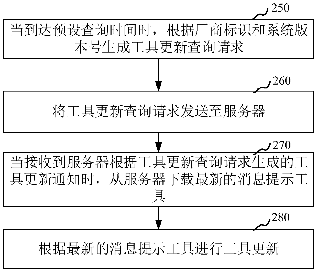 Unread message prompt implementation method and device, computer device and storage medium