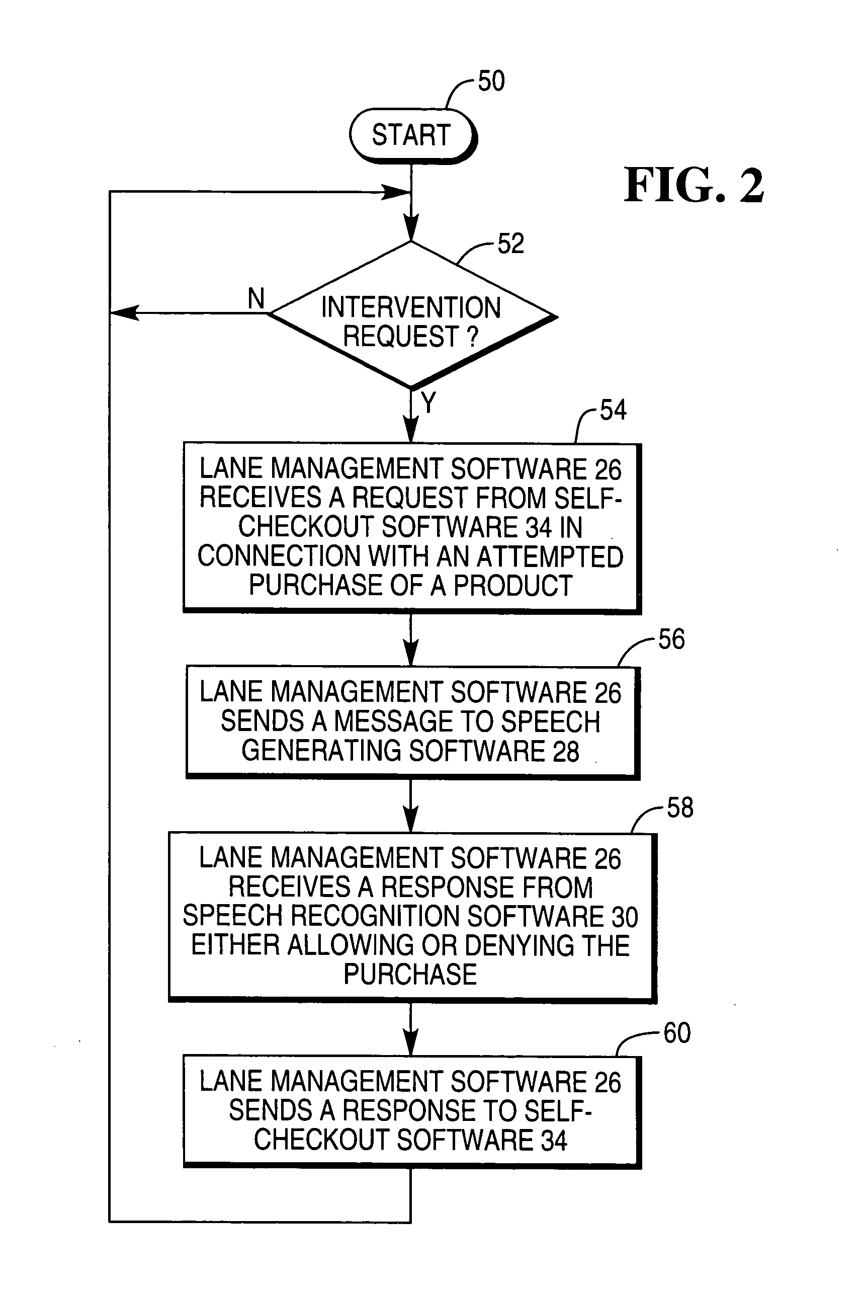 System and method of facilitating remote interventions in a self-checkout system