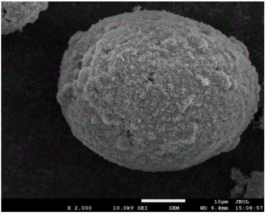 Hollow microsphere molecular sieve, preparation method thereof and application thereof to arene preparation through methyl alcohol