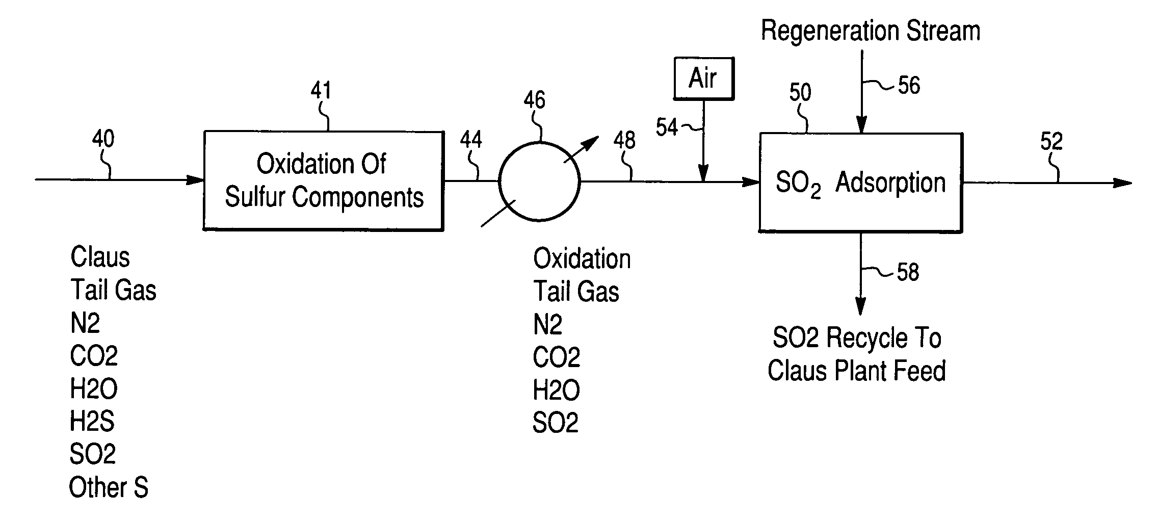 Process for the recovery of sulfur from Claus tail gas streams