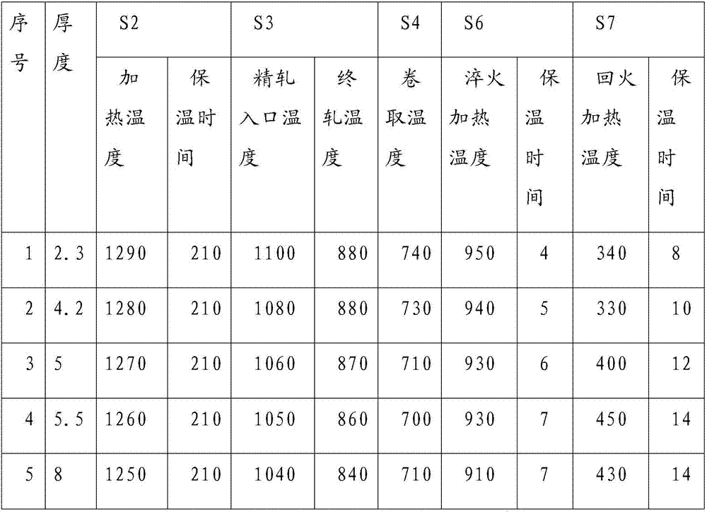 Steel plate for shield and preparation method thereof