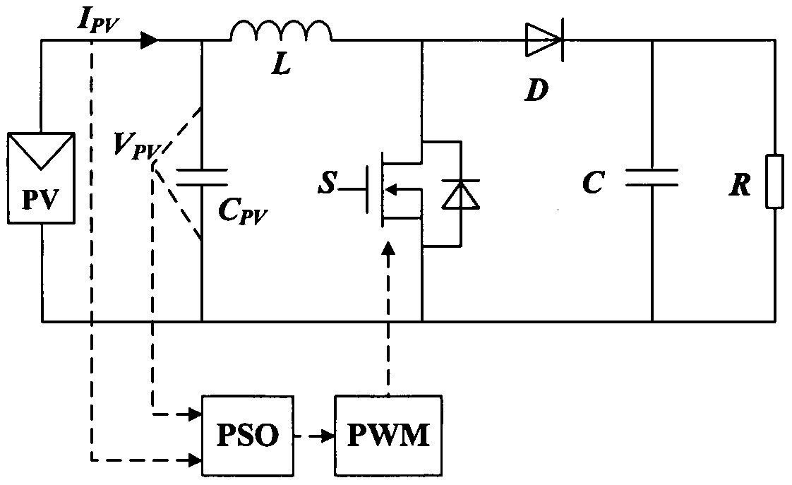 An improved particle swarm MPPT algorithm based on dynamic inertia weights and multi-threshold restart conditions