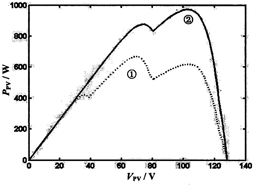 An improved particle swarm MPPT algorithm based on dynamic inertia weights and multi-threshold restart conditions