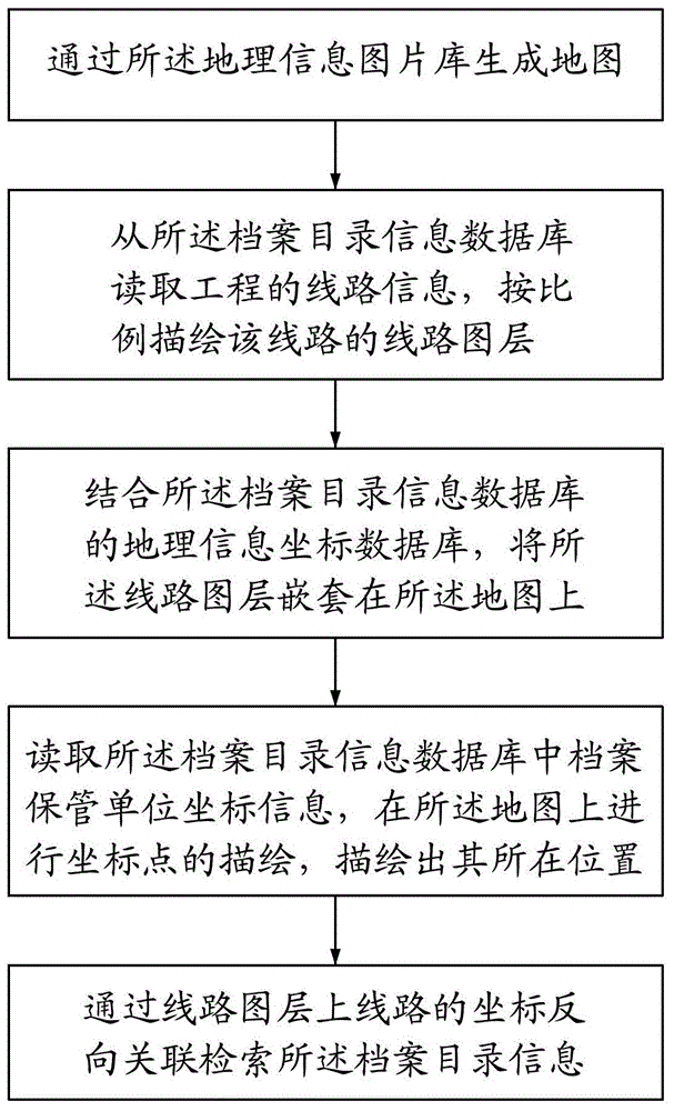 Method and system for displaying file directory information on a map