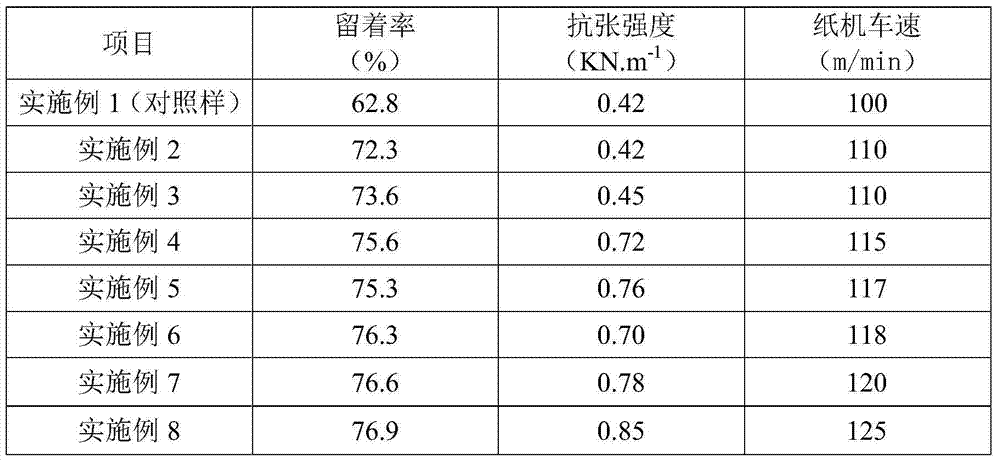 A kind of papermaking method tobacco sheet preparation method and its finished product