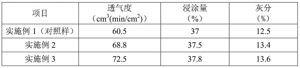 A kind of papermaking method tobacco sheet preparation method and its finished product