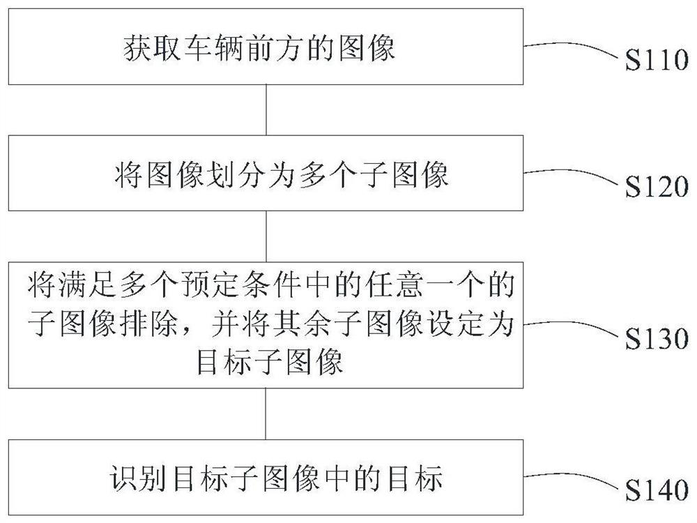 Object detection method for vehicle, object detection device for vehicle, and vehicle