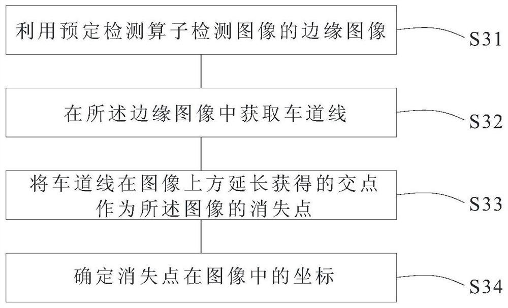 Object detection method for vehicle, object detection device for vehicle, and vehicle