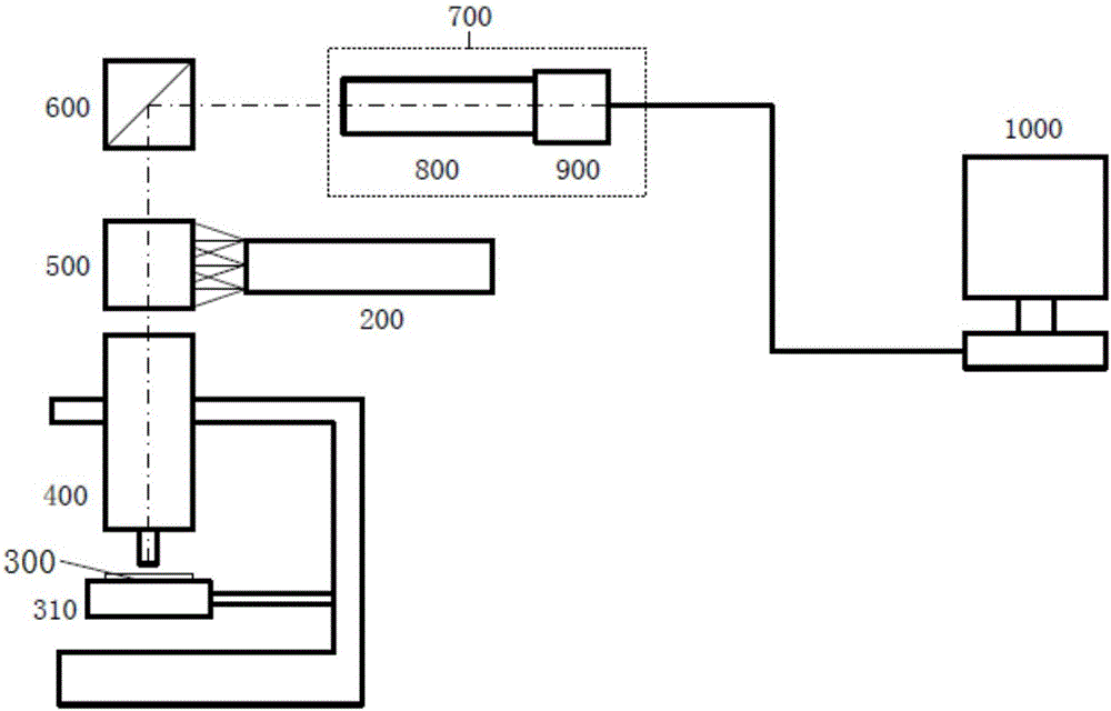 Wide-view-field multi-scale high-resolution microimaging system and method