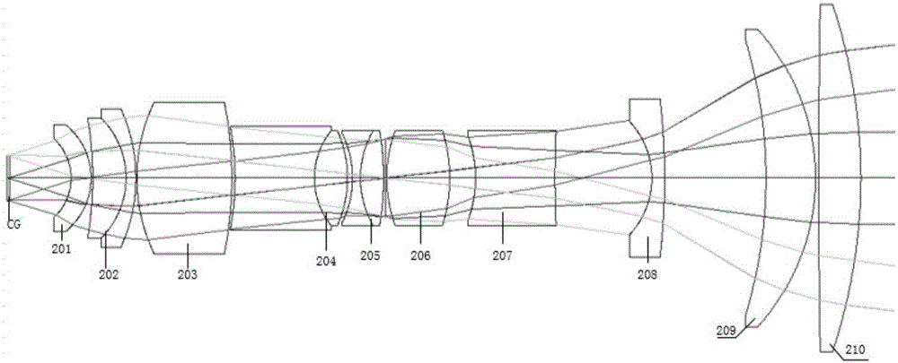 Wide-view-field multi-scale high-resolution microimaging system and method