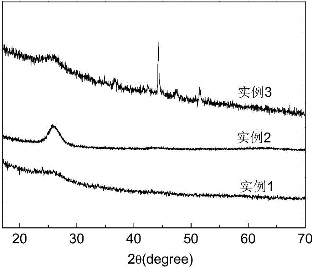 Hydrothermal synthesis method for nitrogen-doping graphene-loaded cobalt oxygen reduction reaction electrocatalyst