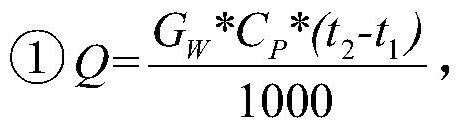 Soft measurement method for cooling water flow of condenser