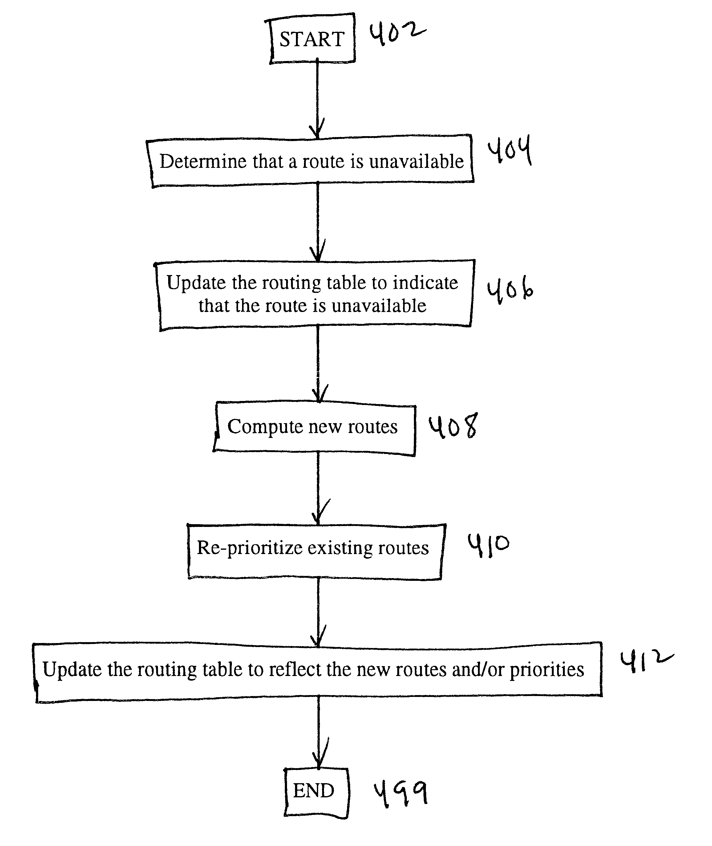 Using alternate routes for fail-over in a communication network