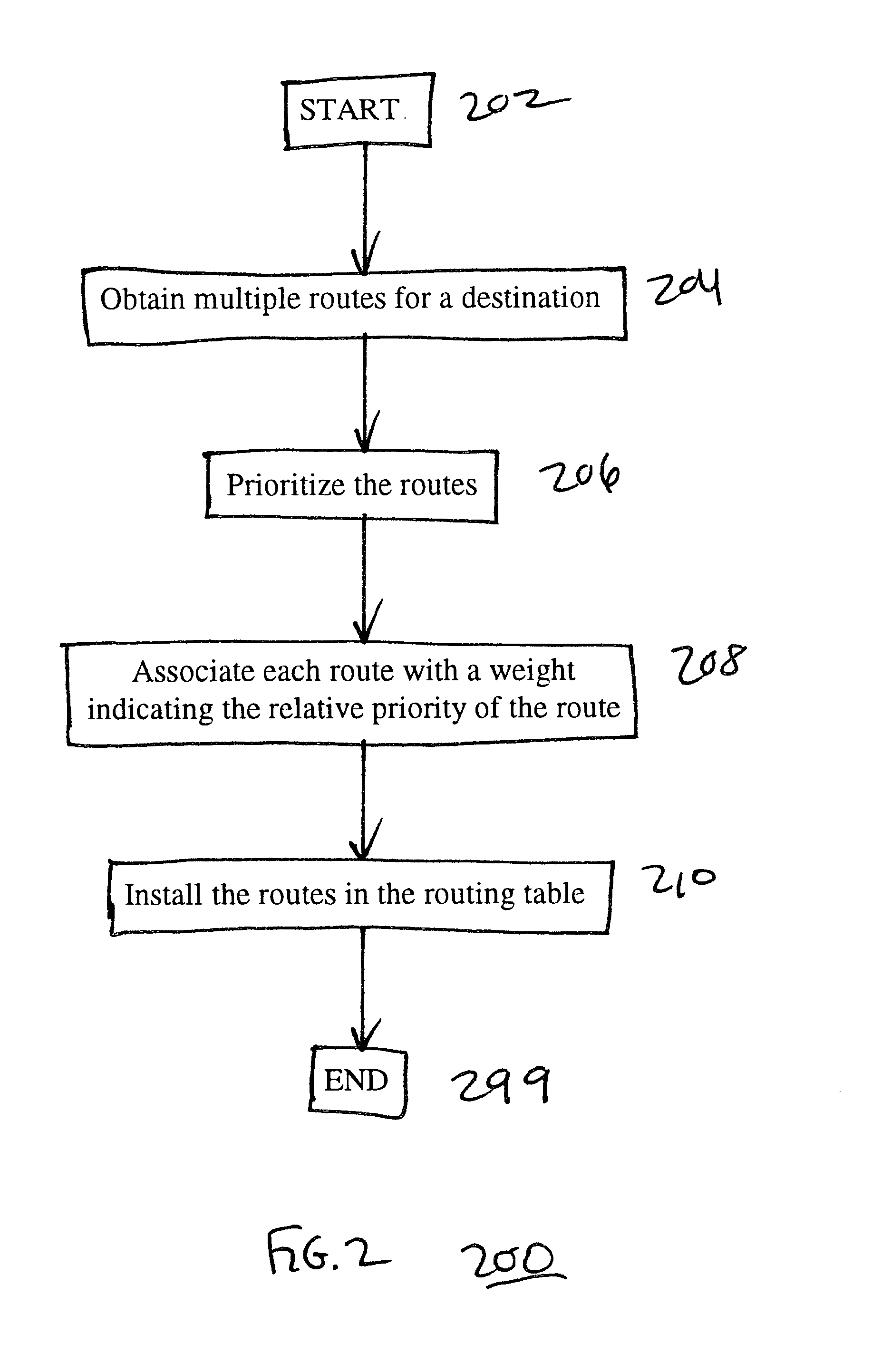 Using alternate routes for fail-over in a communication network