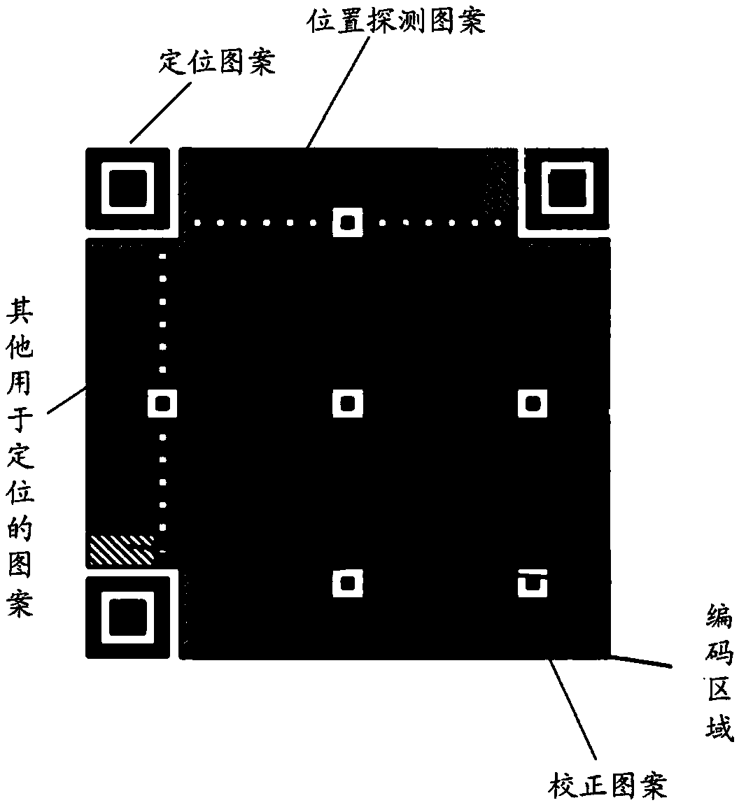 Two-dimensional code, encoding and identification method thereof and product with anti-counterfeiting function