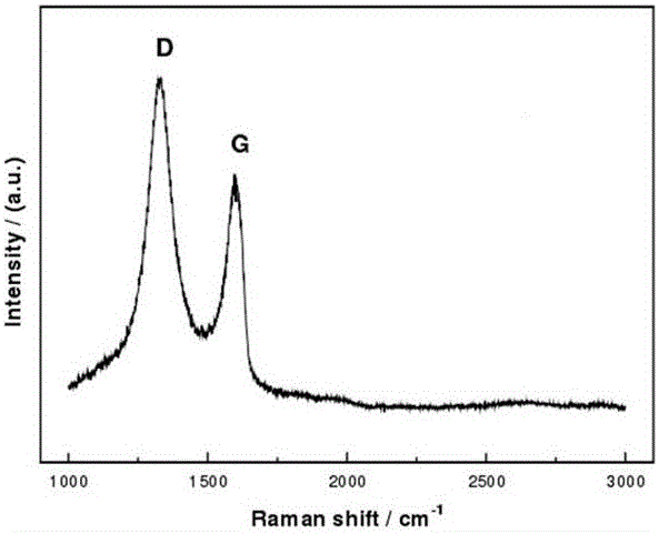 Method for enriching phthalate in air through graphene/ionic liquid composite material