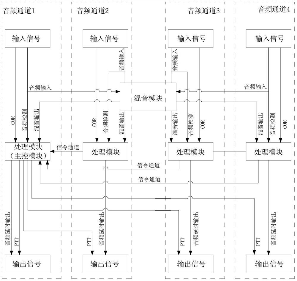 Universal interphone interconnection system and method