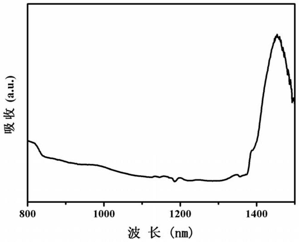 Application of the third biological window near-infrared light as an excitation light source for photothermal conversion