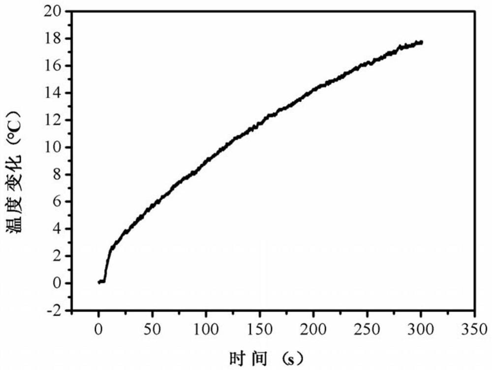 Application of the third biological window near-infrared light as an excitation light source for photothermal conversion